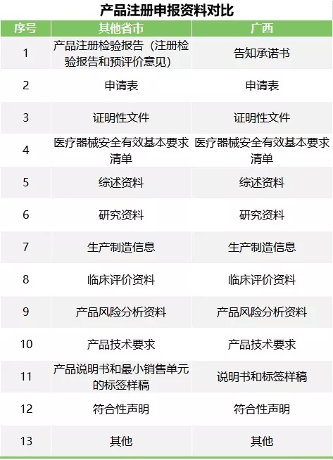医疗器械注册.jpg